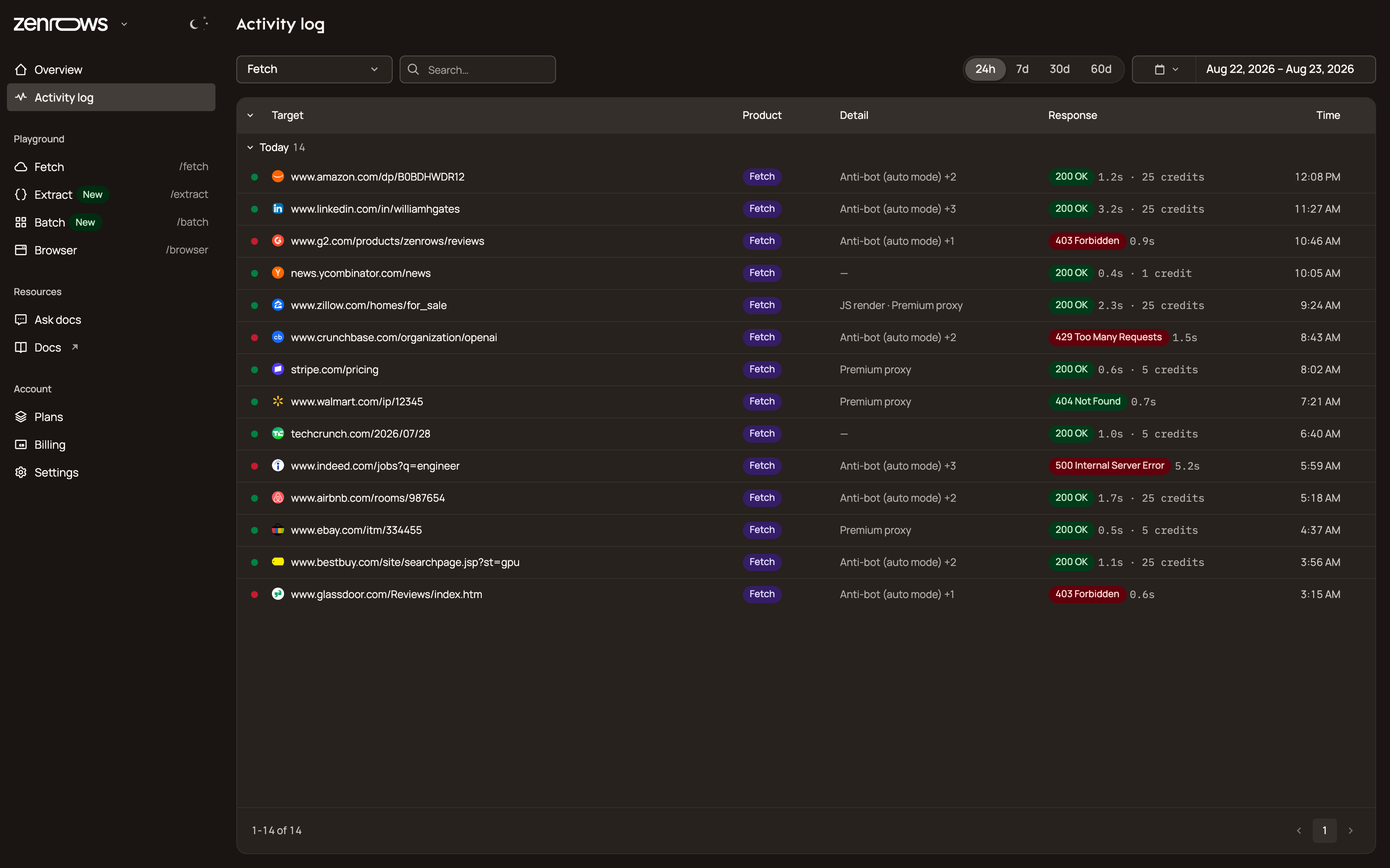 Zenrows Activity log: every request with product, detail, response and cost