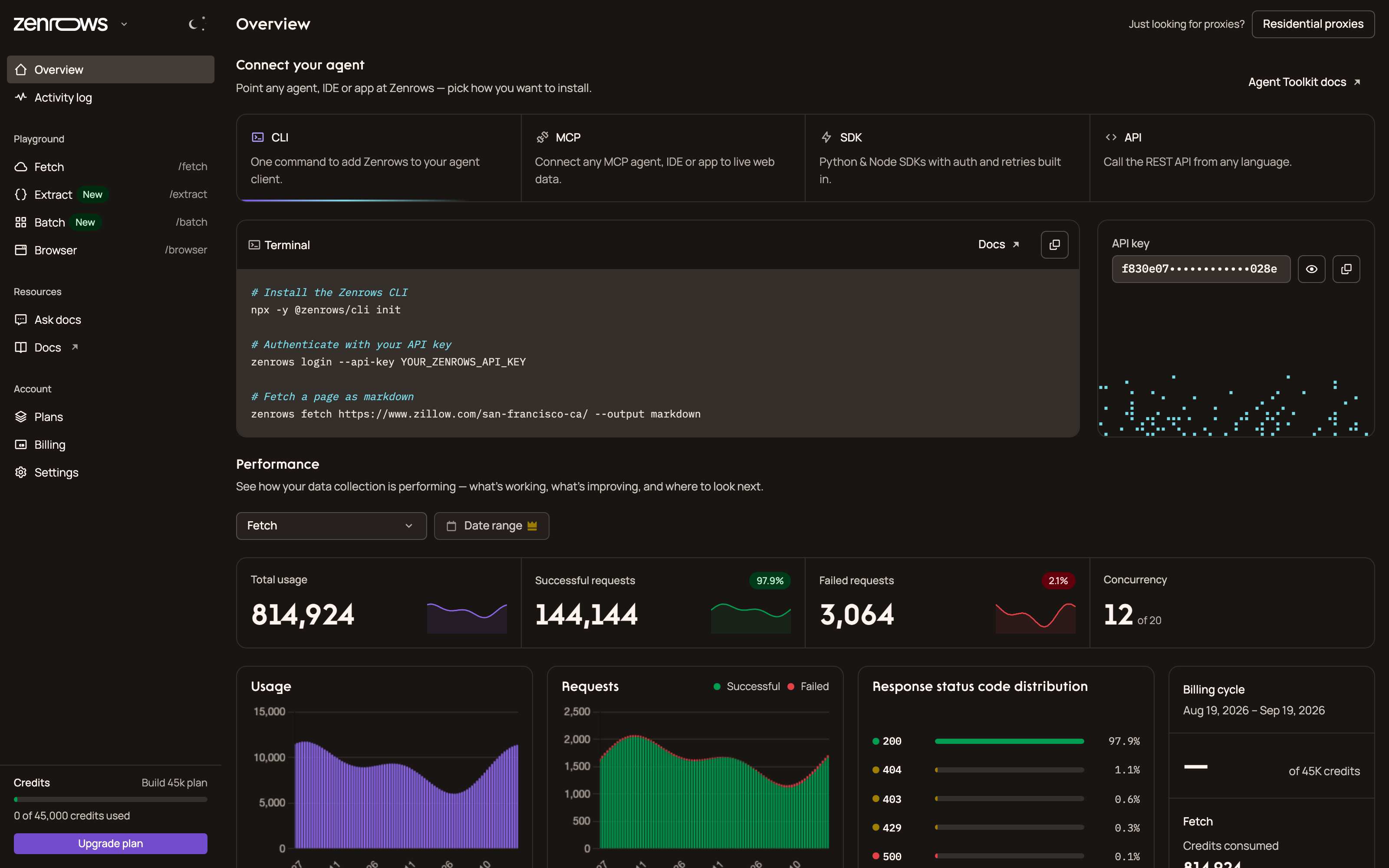 Zenrows Overview: connect your agent via CLI, MCP, SDK or API, with live performance charts